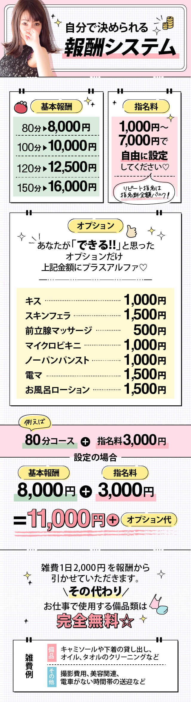 報酬システム